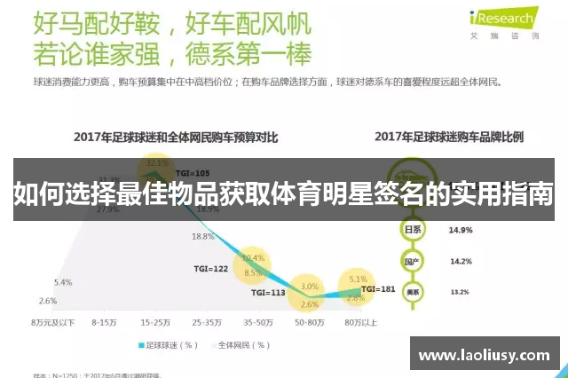 如何选择最佳物品获取体育明星签名的实用指南