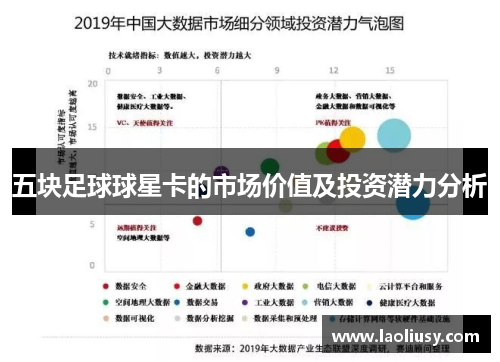 五块足球球星卡的市场价值及投资潜力分析