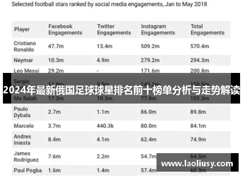 2024年最新俄国足球球星排名前十榜单分析与走势解读